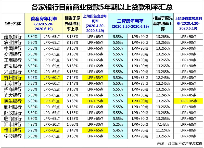 长沙市开福区房产抵押贷款办理流程. 房产抵押贷款利率. 房产抵押贷款注意事项